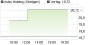 INDUS Holding-Aktie: unverändert attraktiv bewertet (Independent Research) | Analysen | aktiencheck.de